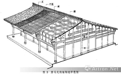 穿斗(窜逗)式结构