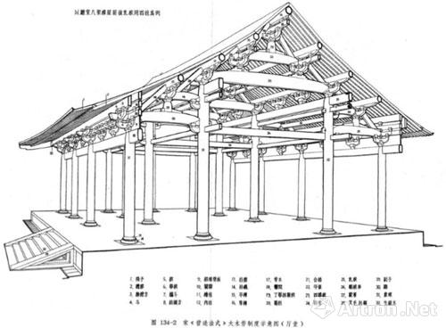 陳捷《何謂中國傳統建築》 [第9集] 陳捷:中國傳統建築——木作分類