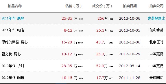 【价值】郝量首次国内个展开幕在即  新作备受藏家关注